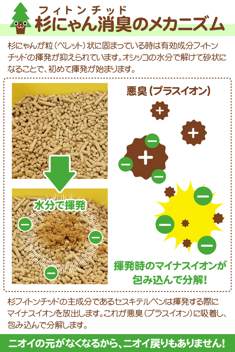 命の猫砂 杉にゃん | 杉のチカラ